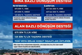 Yarısı Bizden Kampanyası'na Yeni Düzenleme