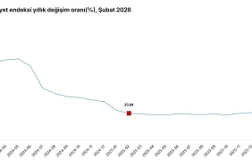 İnşaat Maliyetleri Artış Gösterdi